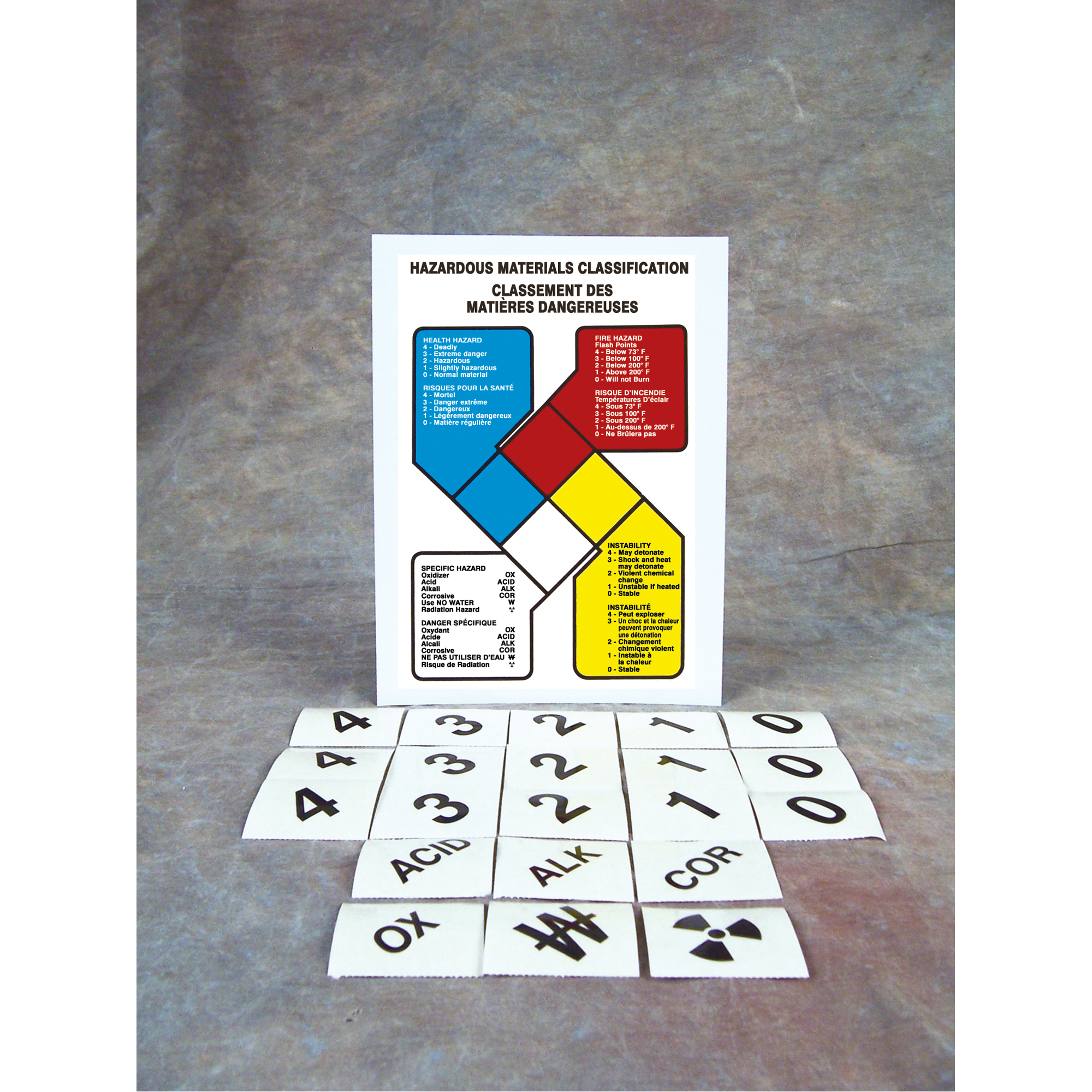 Enseigne avec guide sur les matières dangereuses, aluminium