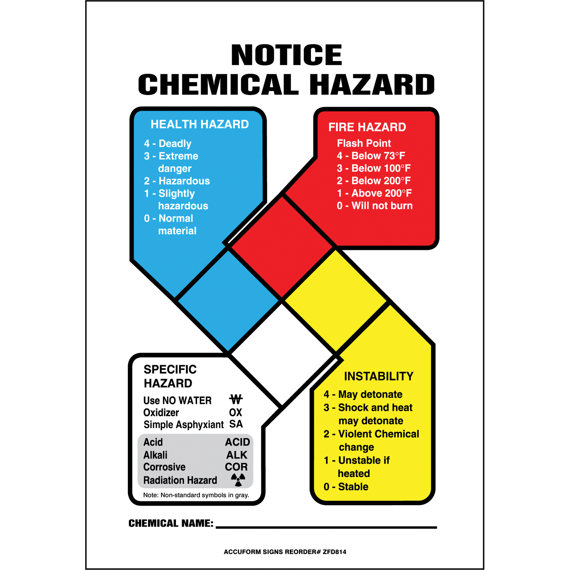 Enseigne de sécurité de la NFPA Notice Chemical Hazard