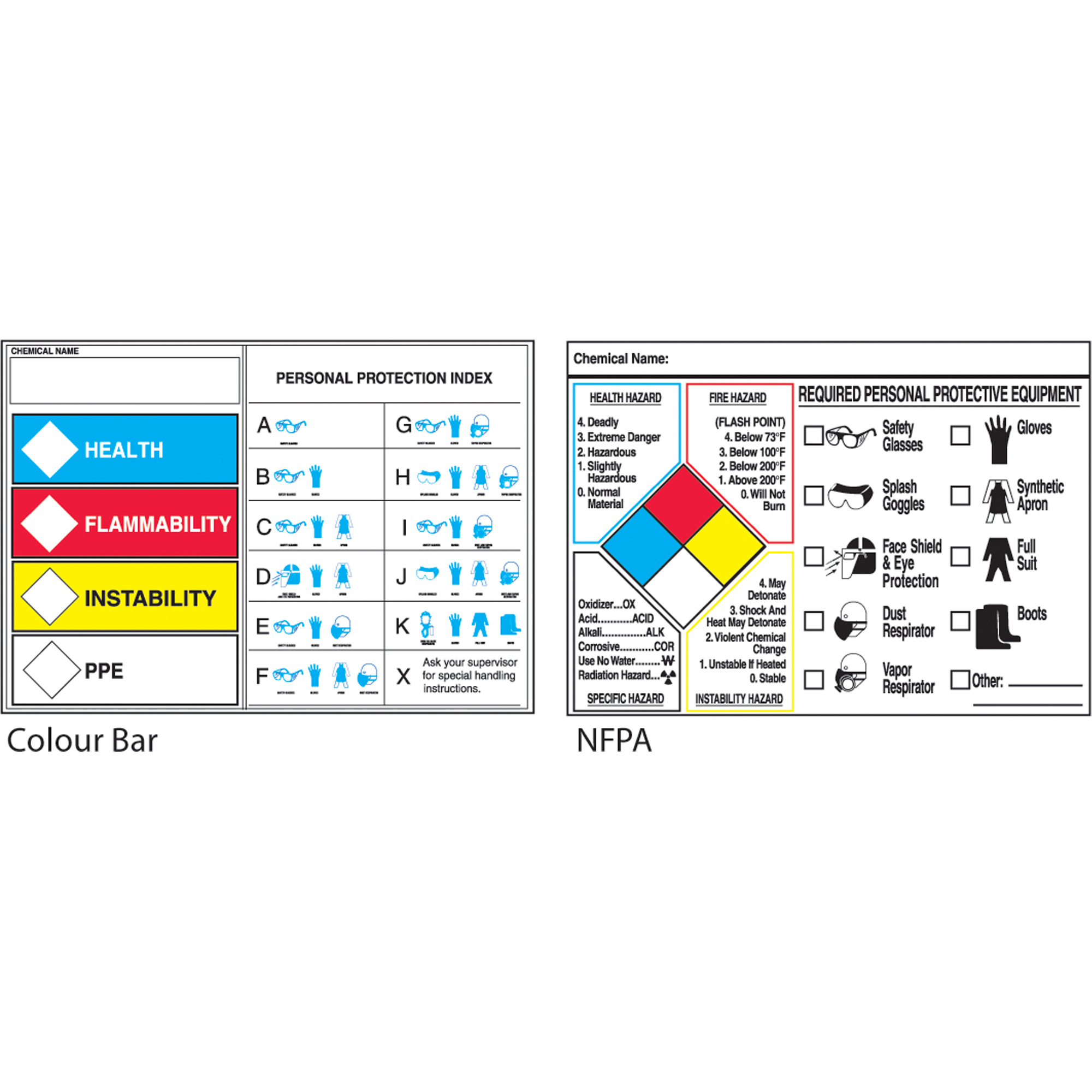 Étiquette de sécurité SIMDUT: Health Flammability Instability PPE , Polyester, Feuille, 7" lo x 5" la