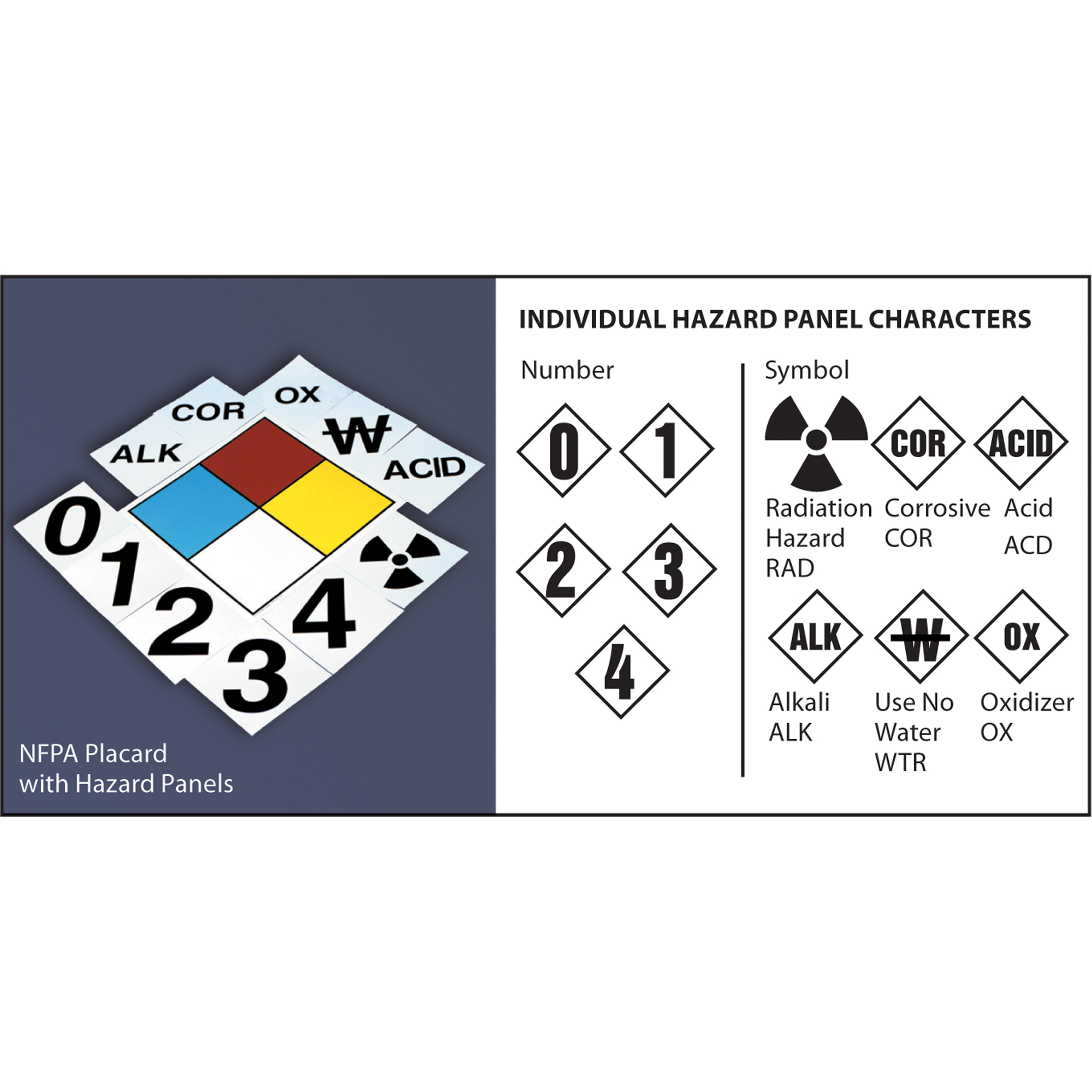 Plaque-étiquette & trousse de plaques-étiquettes de la NFPA vierges