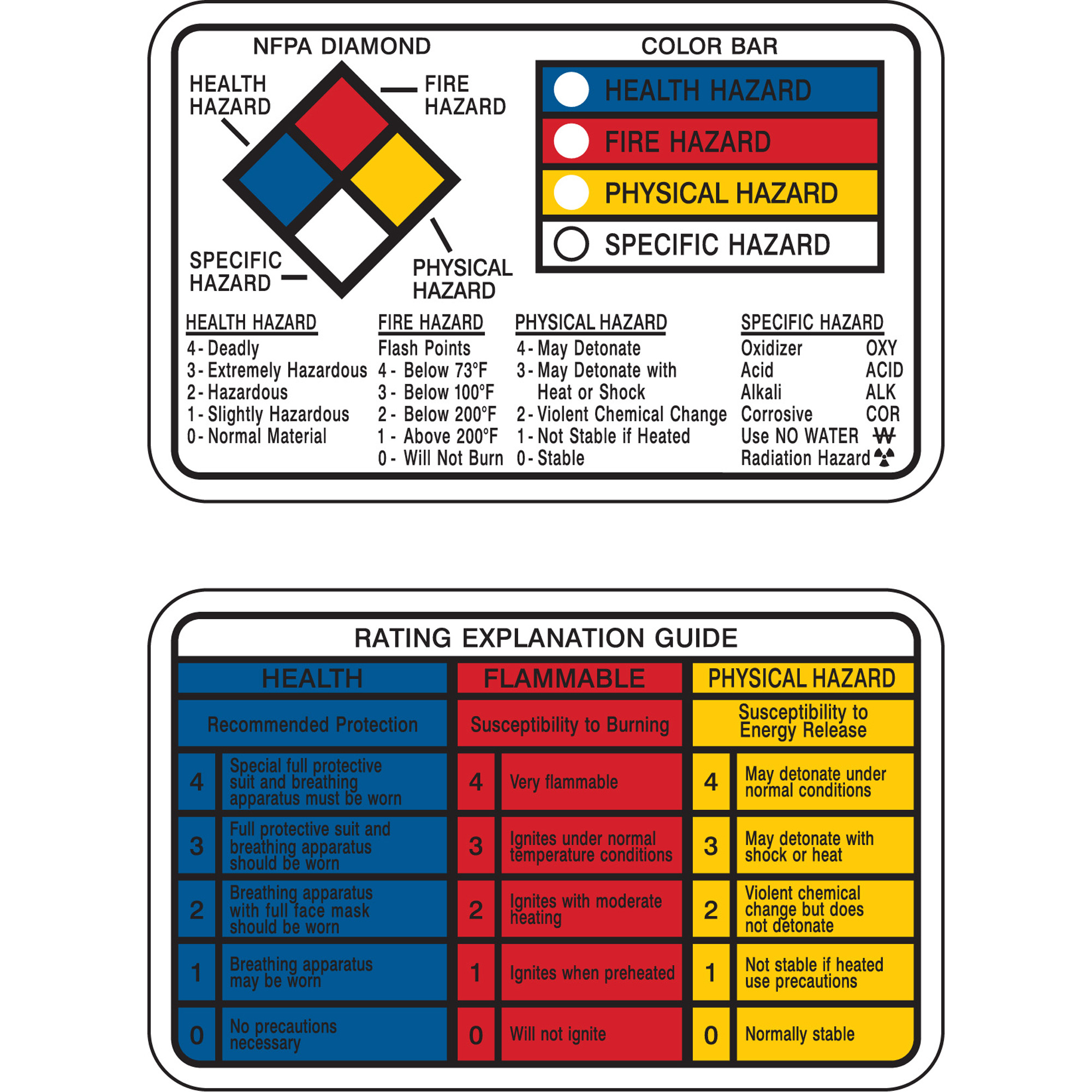 Cartes-portefeuille Right-to-Know