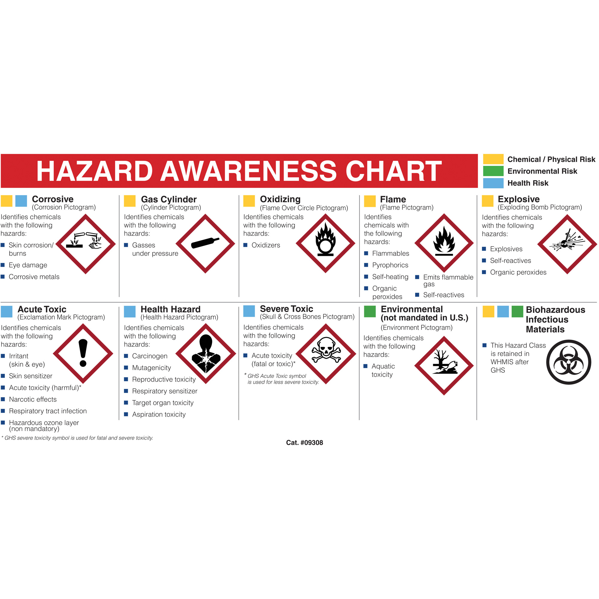 Mini centre de fiches signalétiques du fournisseur, diagramme, anglais