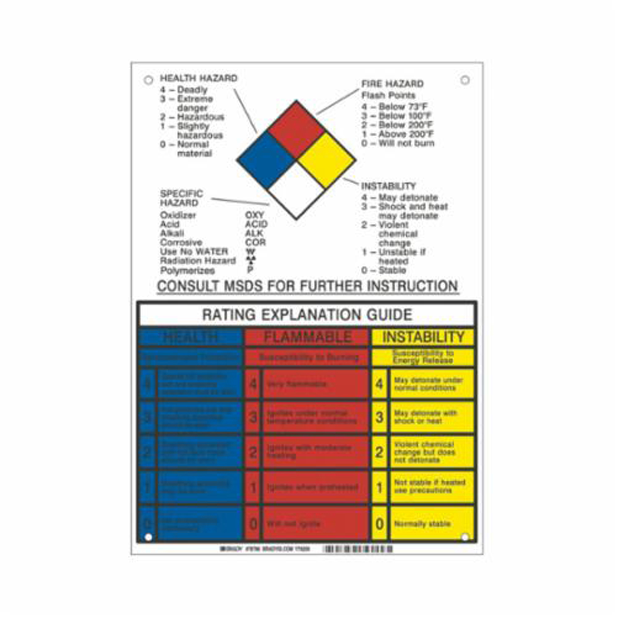 Panneau d'explication du classement NFPA