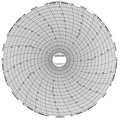 Graphiques de rechange de 8"