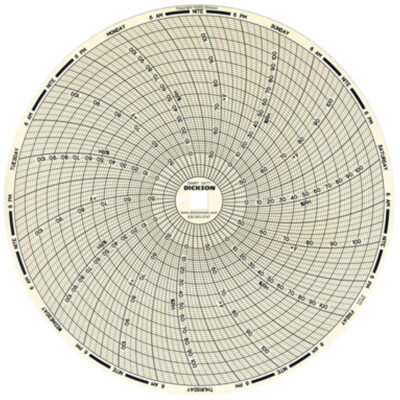 Graphiques de rechange de 8"