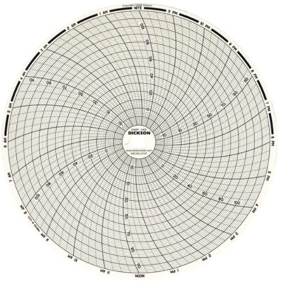 Graphiques de rechange de 8"