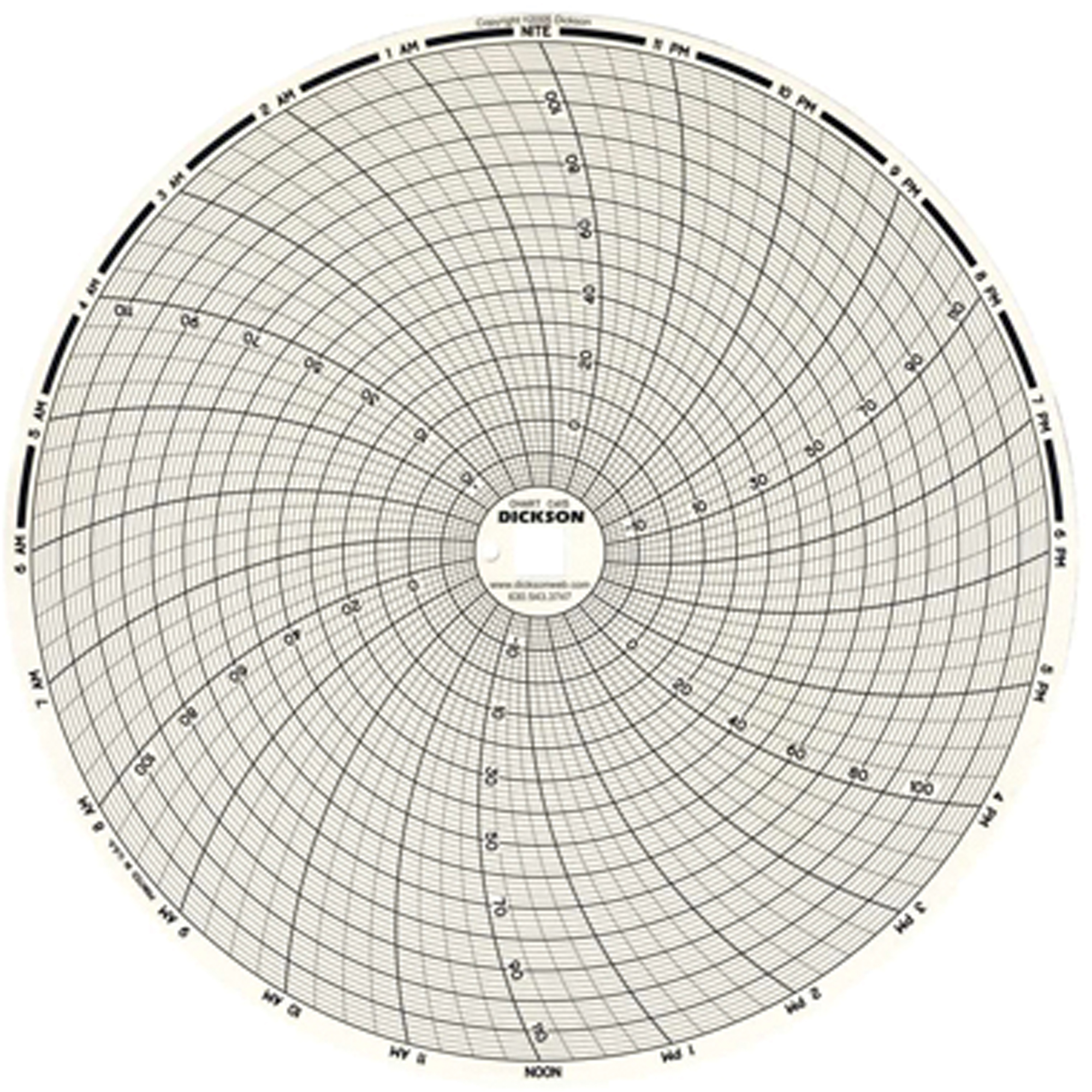 Graphiques de rechange de 8"