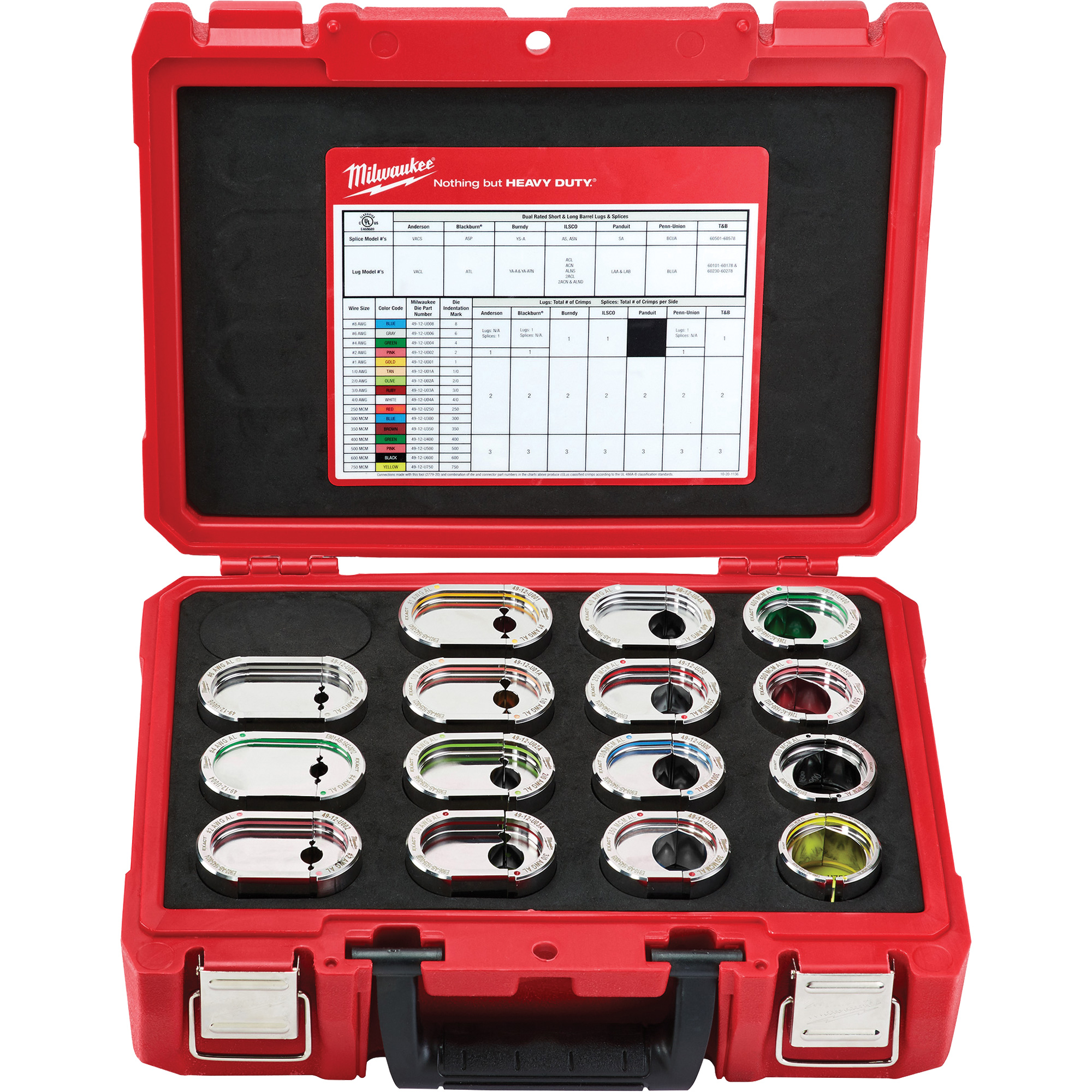 Jeu de matrices de style U 12T no 6 pour sertissage de câble d'aluminium 750 MCM