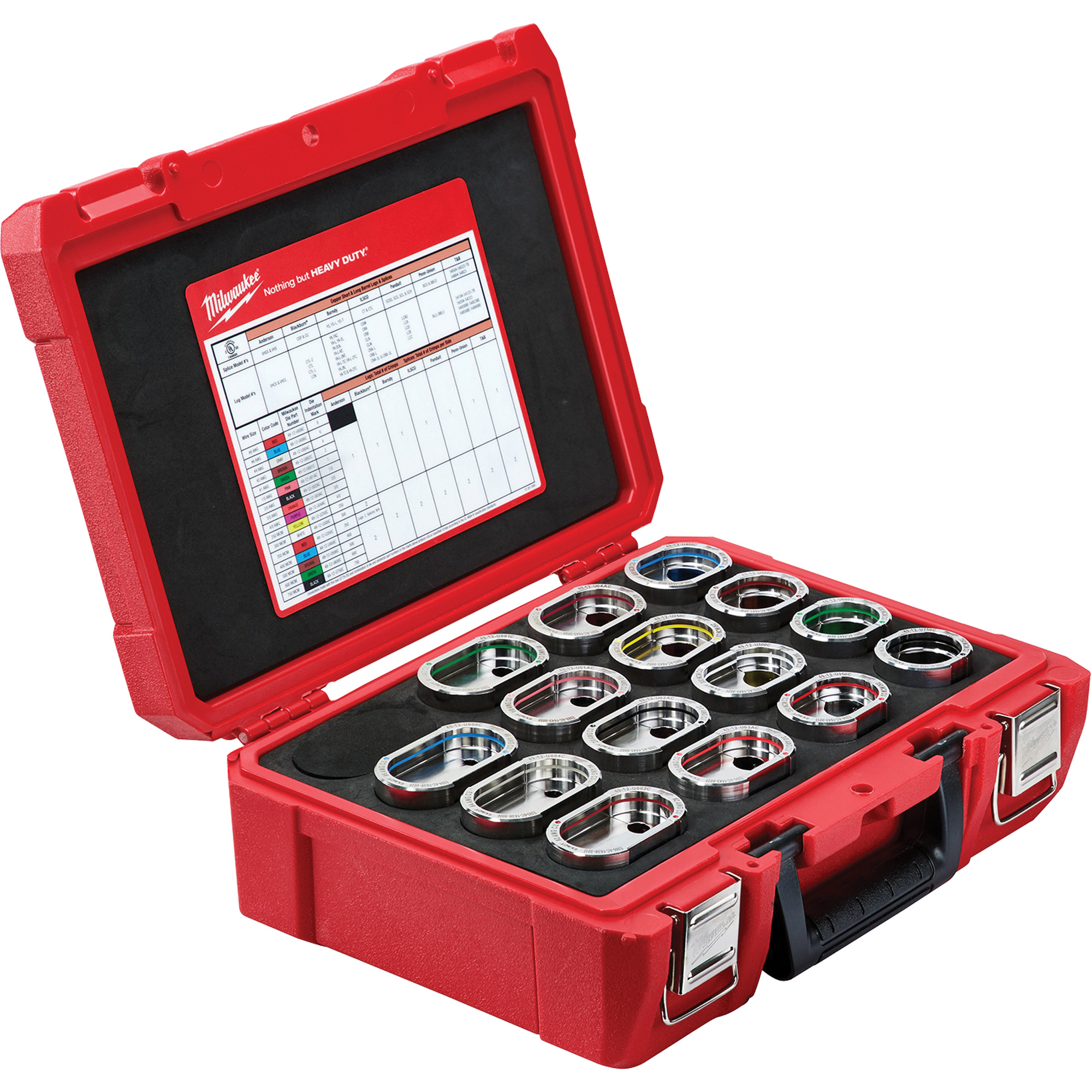 Jeu de matrices de style U 12T no 6 pour sertissage de câble de cuivre 750 MCM